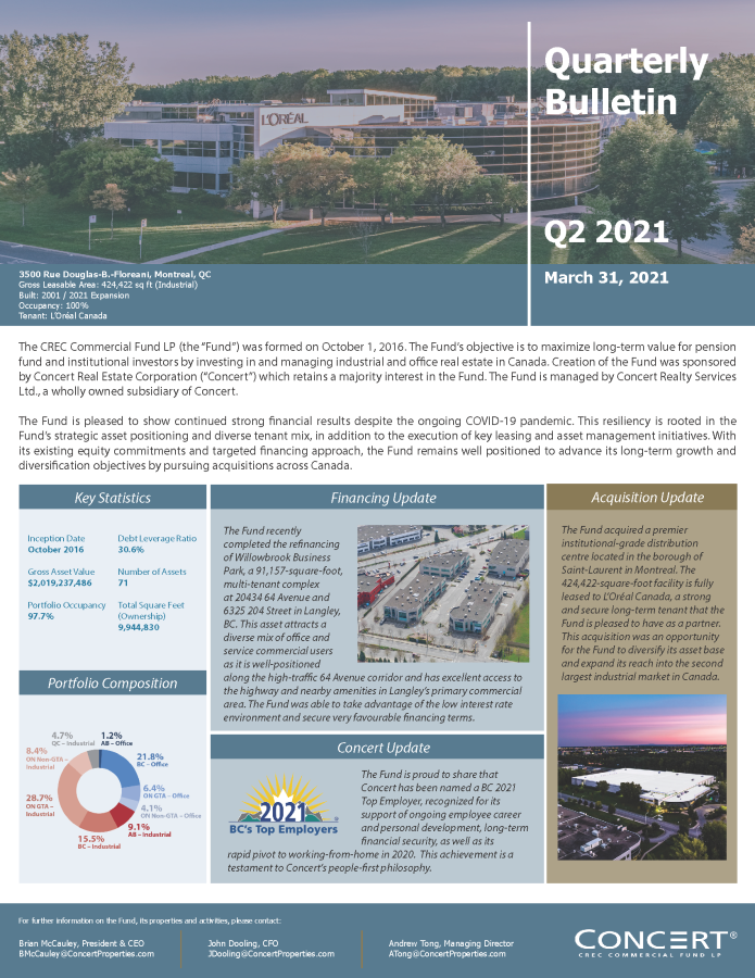 Q2.2021 - CREC Fund Quarterly Bulletin